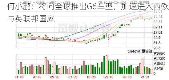 何小鹏：将向全球推出G6车型，加速进入西欧与英联邦国家