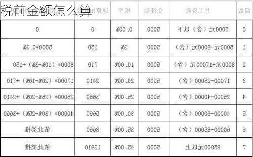 税前金额怎么算