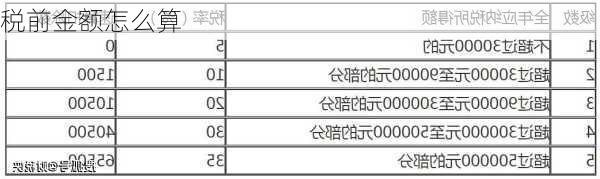 税前金额怎么算