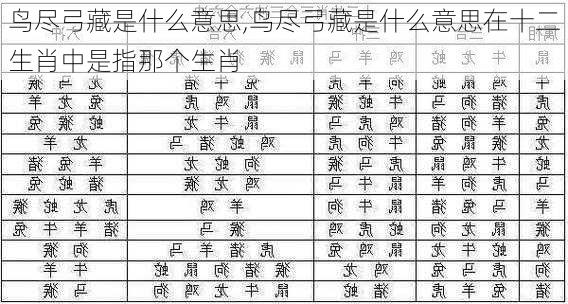 鸟尽弓藏是什么意思,鸟尽弓藏是什么意思在十二生肖中是指那个生肖