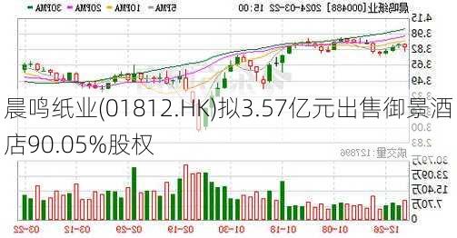 晨鸣纸业(01812.HK)拟3.57亿元出售御景酒店90.05%股权