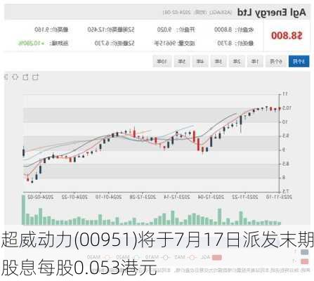 超威动力(00951)将于7月17日派发末期股息每股0.053港元