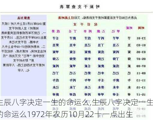 生辰八字决定一生的命运么,生辰八字决定一生的命运么1972年农历10月22十一点出生