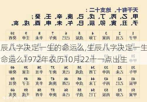 生辰八字决定一生的命运么,生辰八字决定一生的命运么1972年农历10月22十一点出生