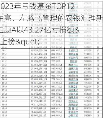 盘点2023年亏钱基金TOP12：邢军亮、左腾飞管理的农银汇理新能源主题A以43.27亿亏损额