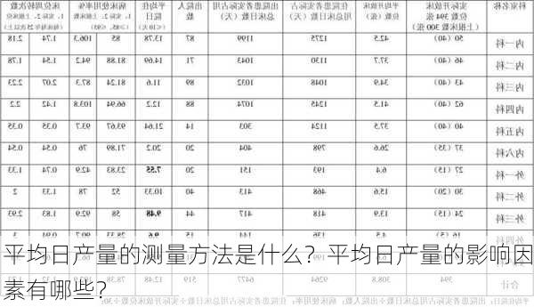 平均日产量的测量方法是什么？平均日产量的影响因素有哪些？