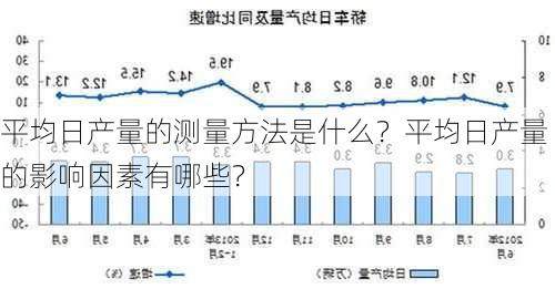 平均日产量的测量方法是什么？平均日产量的影响因素有哪些？