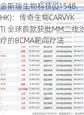 金斯瑞生物科技(01548.HK)：传奇生物CARVYKTI 全球首款获批MM二线治疗的BCMA靶向疗法