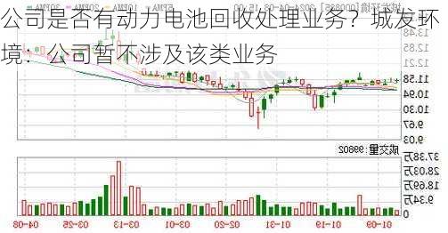 公司是否有动力电池回收处理业务？城发环境：公司暂不涉及该类业务