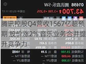 腾讯控股Q4营收1567亿超预期 股价涨2% 音乐业务合并提升竞争力