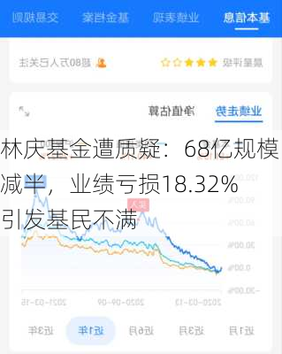 林庆基金遭质疑：68亿规模减半，业绩亏损18.32%引发基民不满