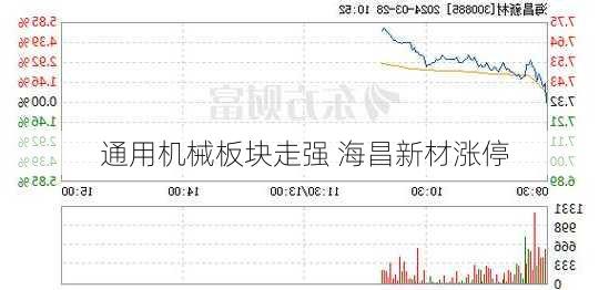 通用机械板块走强 海昌新材涨停