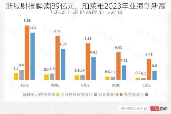 浙股财报解读|89亿元，珀莱雅2023年业绩创新高