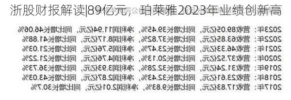 浙股财报解读|89亿元，珀莱雅2023年业绩创新高