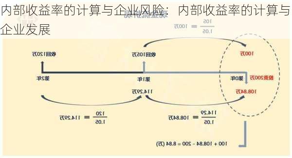 内部收益率的计算与企业风险：内部收益率的计算与企业发展