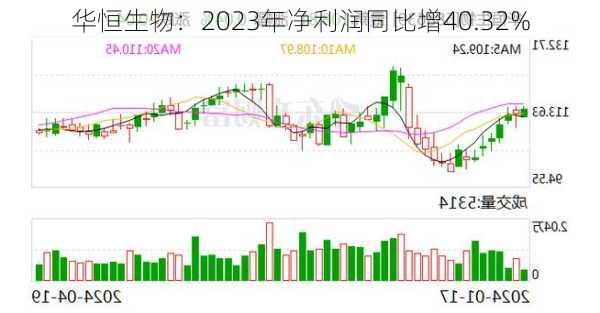 华恒生物：2023年净利润同比增40.32%