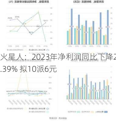 火星人：2023年净利润同比下降21.39% 拟10派6元