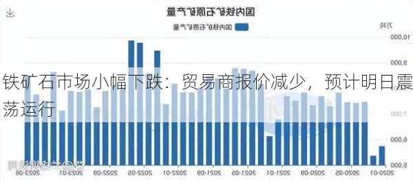 铁矿石市场小幅下跌：贸易商报价减少，预计明日震荡运行