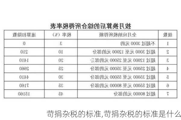 苛捐杂税的标准,苛捐杂税的标准是什么