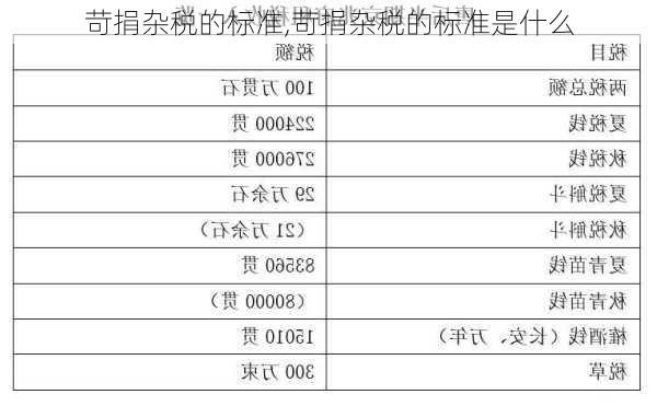 苛捐杂税的标准,苛捐杂税的标准是什么