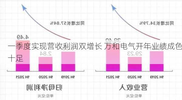 一季度实现营收利润双增长 万和电气开年业绩成色十足