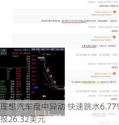 理想汽车盘中异动 快速跳水6.77%报26.32美元