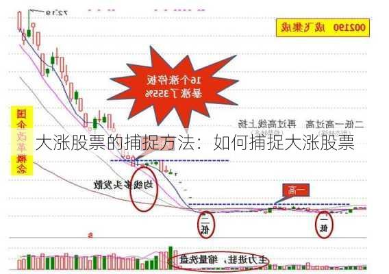 大涨股票的捕捉方法：如何捕捉大涨股票