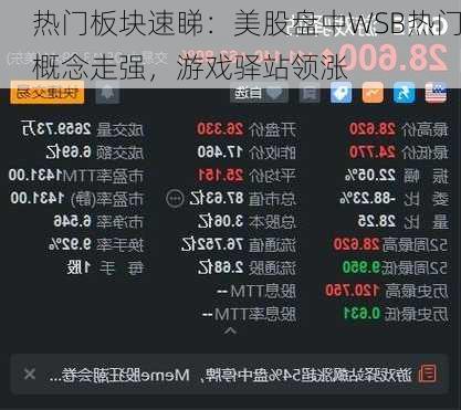 热门板块速睇：美股盘中WSB热门概念走强，游戏驿站领涨