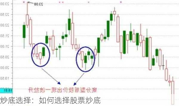 炒底选择：如何选择股票炒底