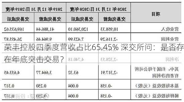 荣丰控股四季度营收占比65.45% 深交所问：是否存在年底突击交易？