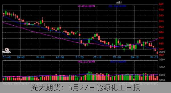 光大期货：5月27日能源化工日报