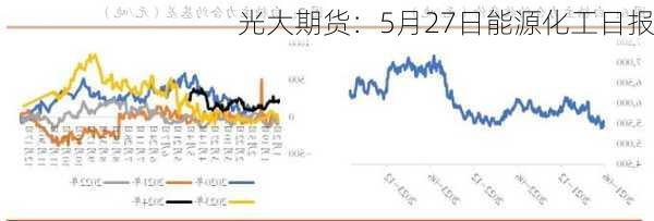 光大期货：5月27日能源化工日报