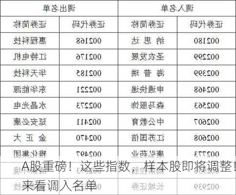 A股重磅！这些指数，样本股即将调整！来看调入名单