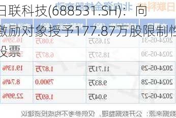 日联科技(688531.SH)：向激励对象授予177.87万股限制性股票