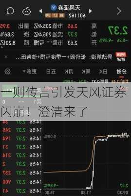 一则传言引发天风证券闪崩！澄清来了