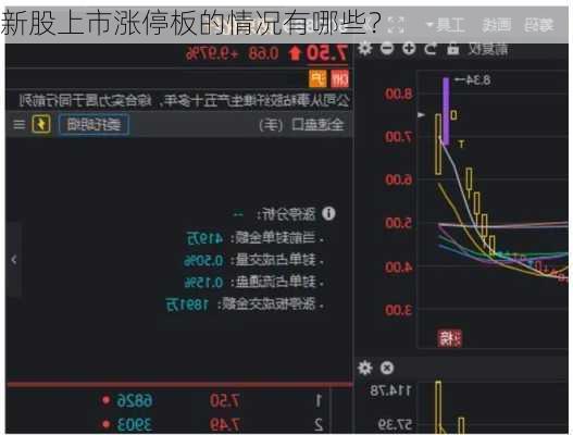 新股上市涨停板的情况有哪些？