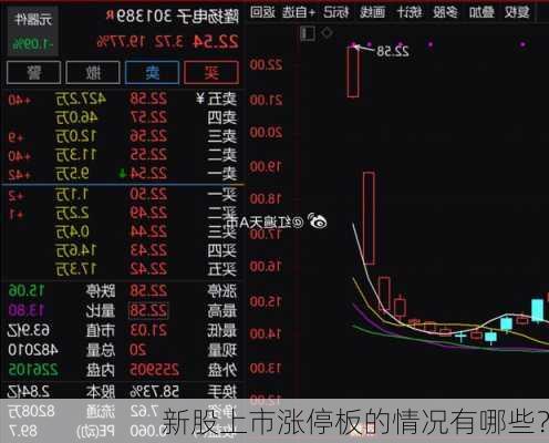 新股上市涨停板的情况有哪些？