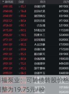 泰福泵业：可转债转股价格调整为19.75元/股