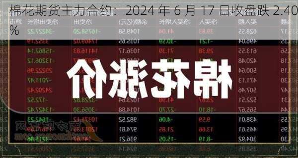 棉花期货主力合约：2024 年 6 月 17 日收盘跌 2.40%