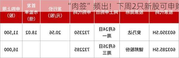 “肉签”频出！下周2只新股可申购