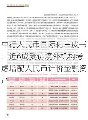 中行人民币国际化白皮书：近6成受访境外机构考虑增配人民币计价金融资产