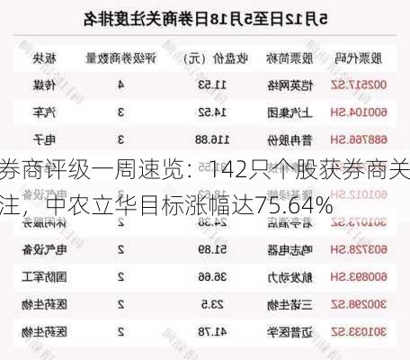 券商评级一周速览：142只个股获券商关注，中农立华目标涨幅达75.64%