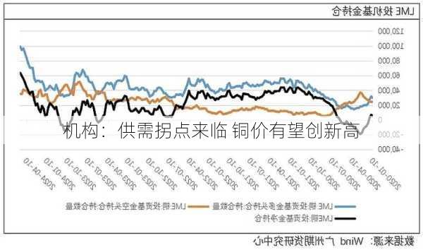 机构：供需拐点来临 铜价有望创新高