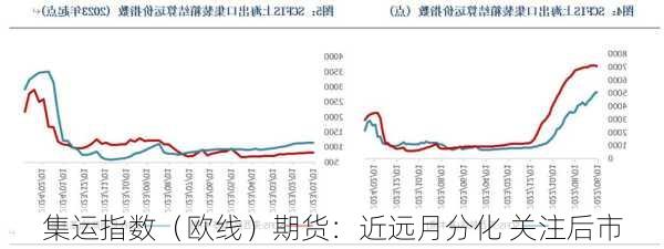 集运指数（欧线）期货：近远月分化 关注后市