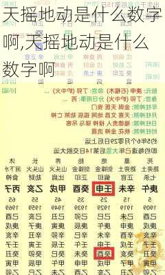 天摇地动是什么数字啊,天摇地动是什么数字啊