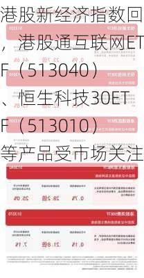 港股新经济指数回调，港股通互联网ETF（513040）、恒生科技30ETF（513010）等产品受市场关注