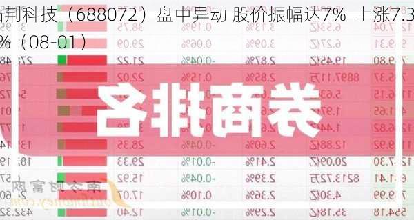 拓荆科技（688072）盘中异动 股价振幅达7%  上涨7.31%（08-01）