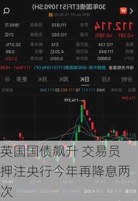 英国国债飙升 交易员押注央行今年再降息两次