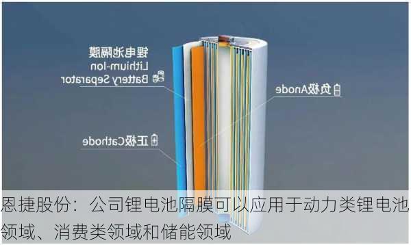 恩捷股份：公司锂电池隔膜可以应用于动力类锂电池领域、消费类领域和储能领域