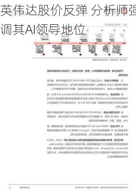 英伟达股价反弹 分析师强调其AI领导地位